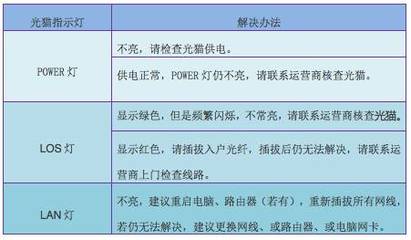 光纖入戶后，你一定要了解的11條注意事項與檢測指南